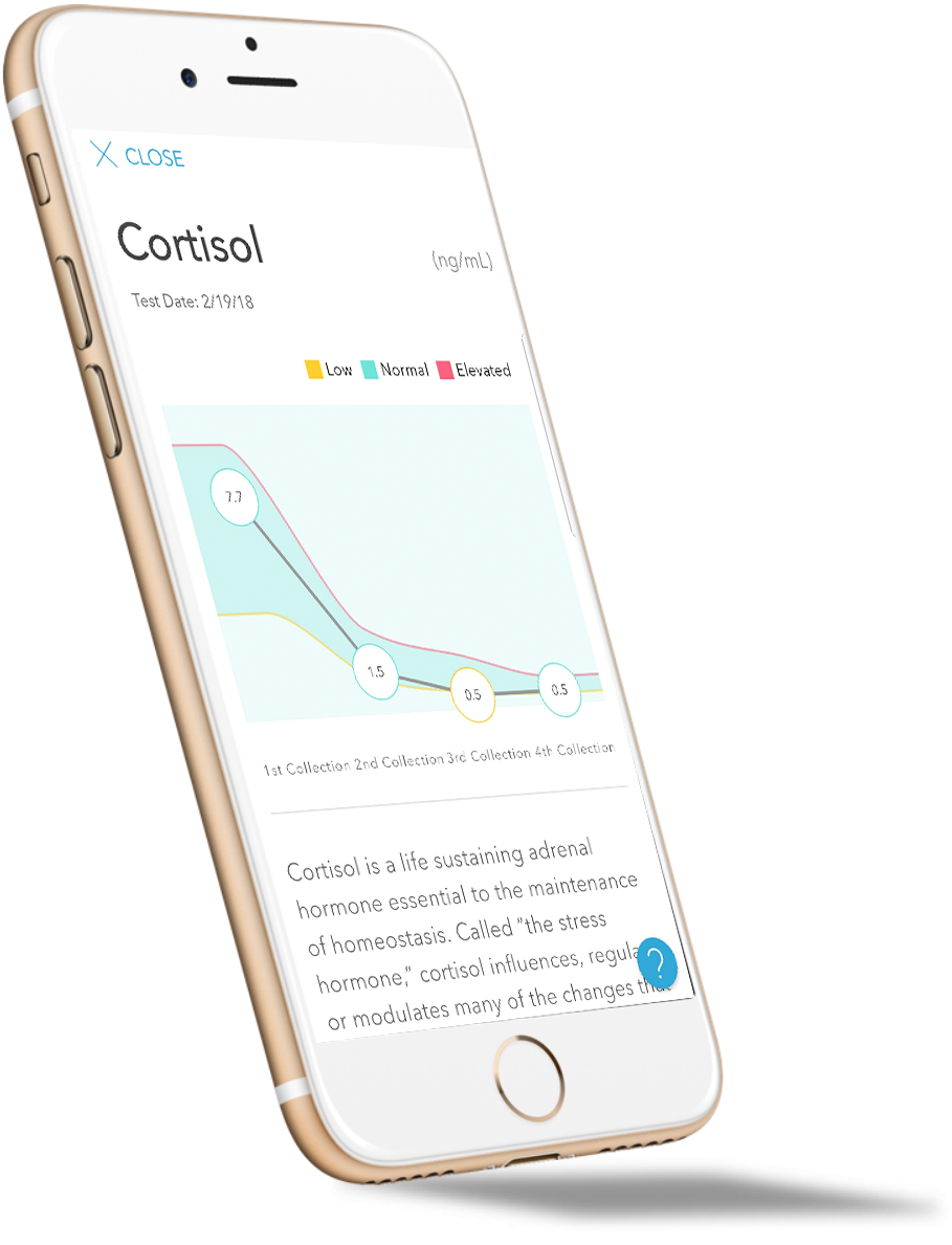 Iphone cortisol